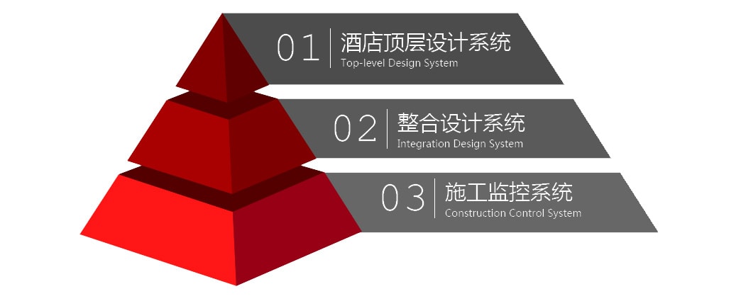 深度解讀何為酒店設(shè)計中的“頂層設(shè)計”